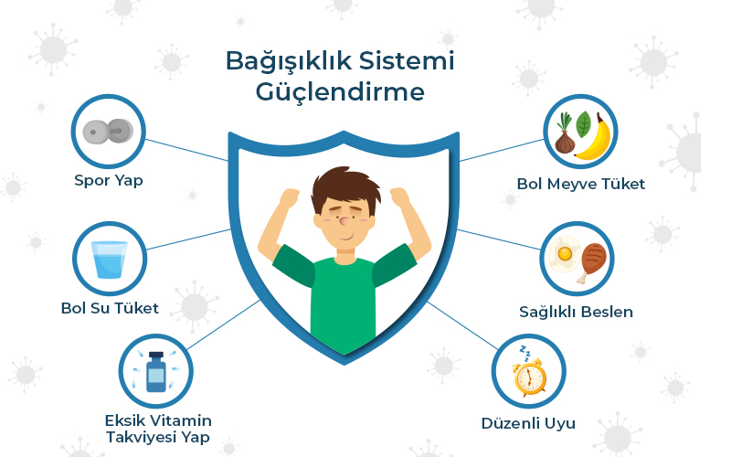 Bağışıklık Sistemi Güçlendirme